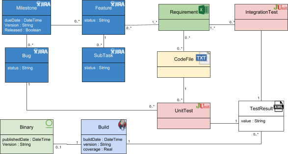 How Visualizing Traceability Data Removes The Worries Of Project ...